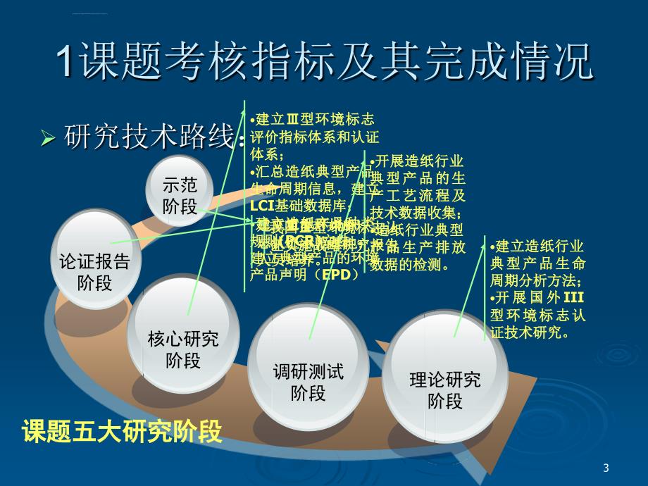 十一五国家科技支撑计划重点项目国家重点领域_第3页