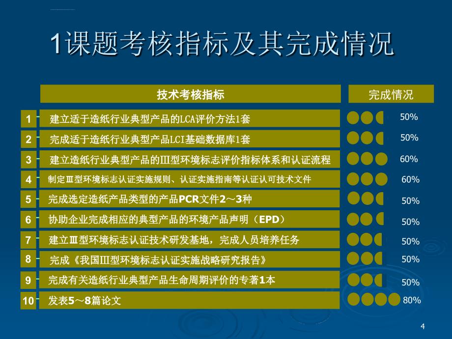 十一五国家科技支撑计划重点项目国家重点领域_第4页