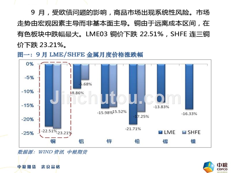 四季度铜市场策略分析（特变电工）_第4页