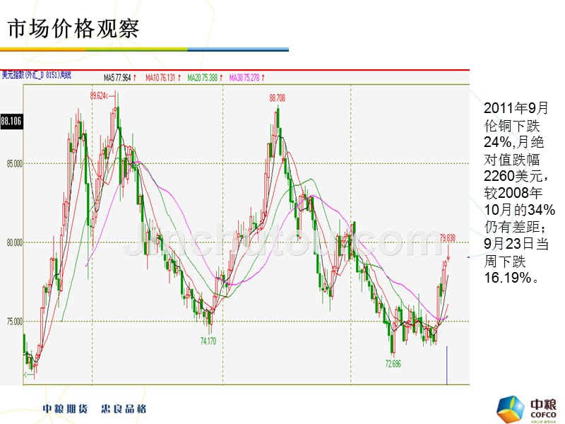 四季度铜市场策略分析（特变电工）_第5页