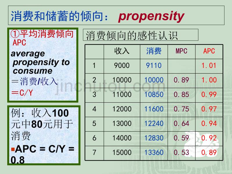 国民收入决定理论-经济学基础ppt培训课件_第4页