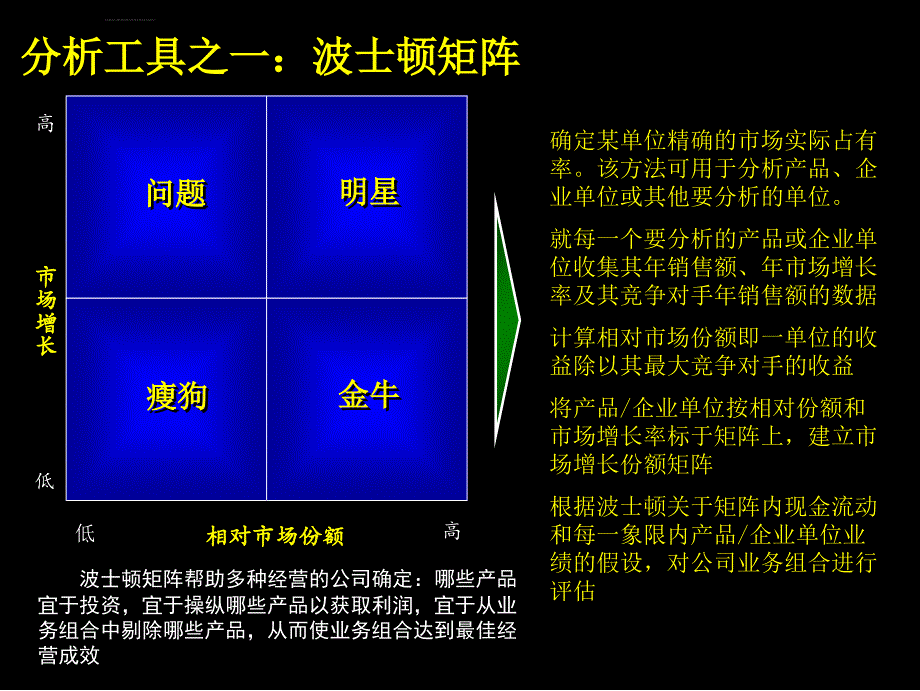 用通用电气矩阵进行业务组合管理_第3页