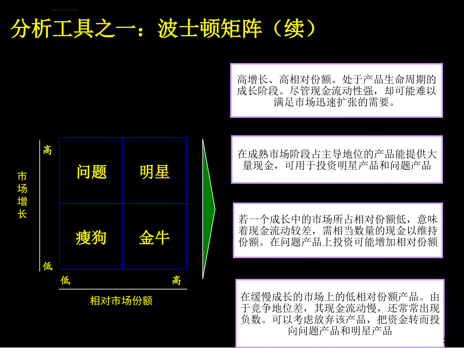 用通用电气矩阵进行业务组合管理_第4页