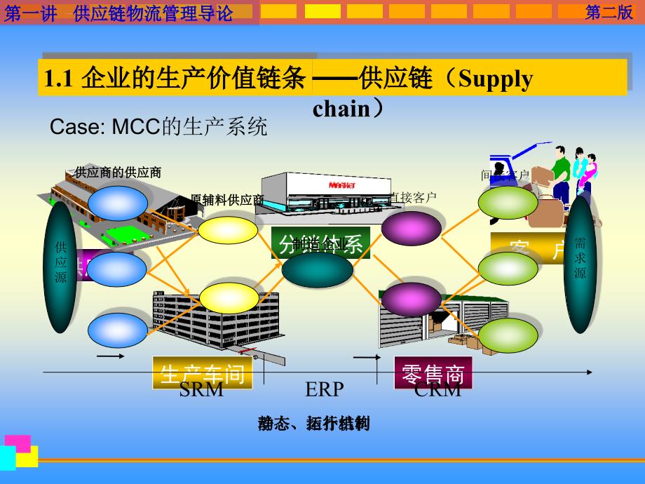 【培训课件】供应链物流管理导论_第4页