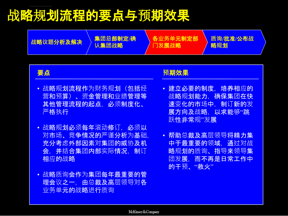 大唐电信战略的制定方法咨询报告ppt培训课件_第2页