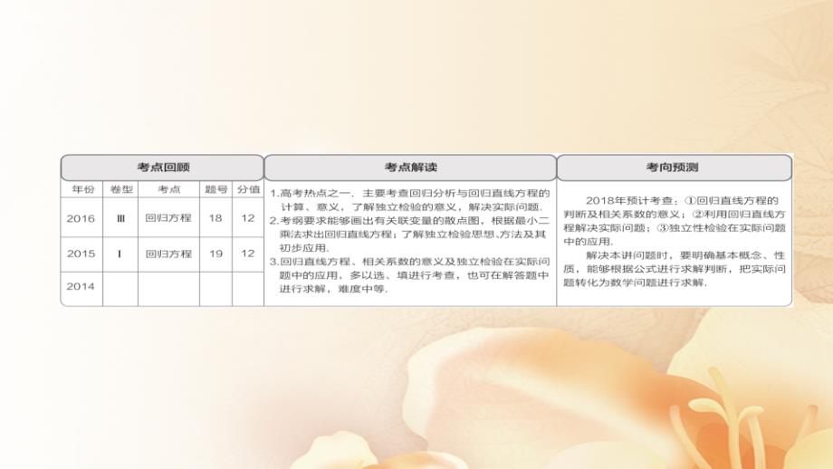 2018版高考数学一轮总复习第9章统计统计案例及算法初步9.3变量相关关系与统计案例课件文_第2页