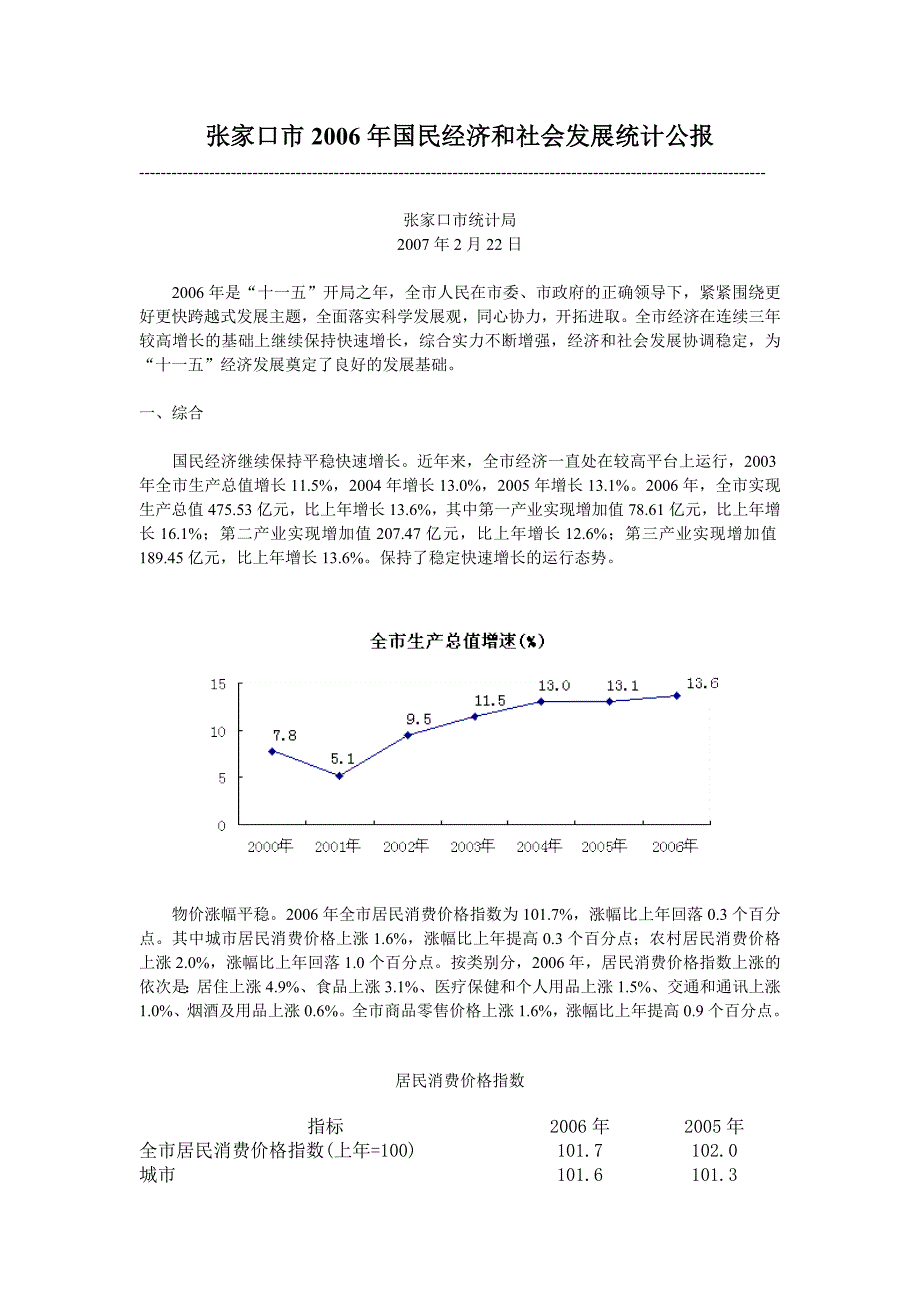 张家口市2006年国民经济和社会发展统计公报_第1页