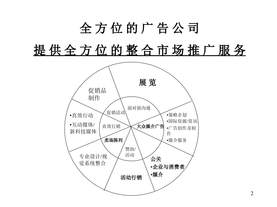 广告公司客户服务培训ppt培训课件_第2页