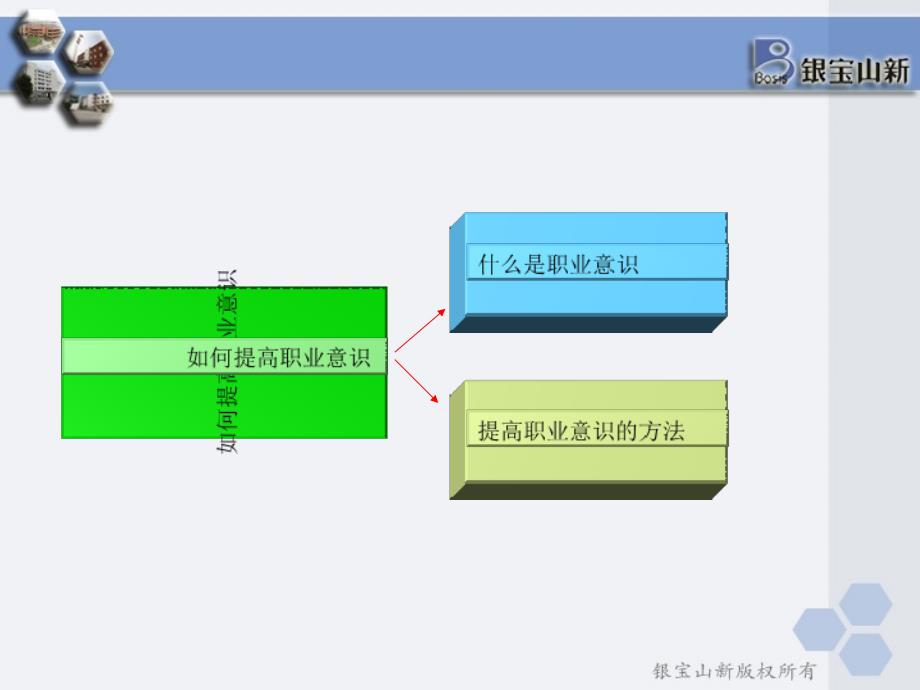 如何提高职业意识_第2页