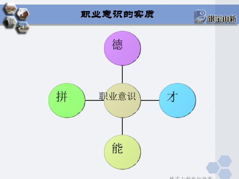 如何提高职业意识_第4页