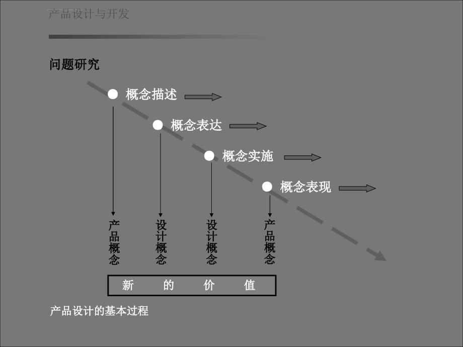 产品设计概念企划ppt培训课件_第4页