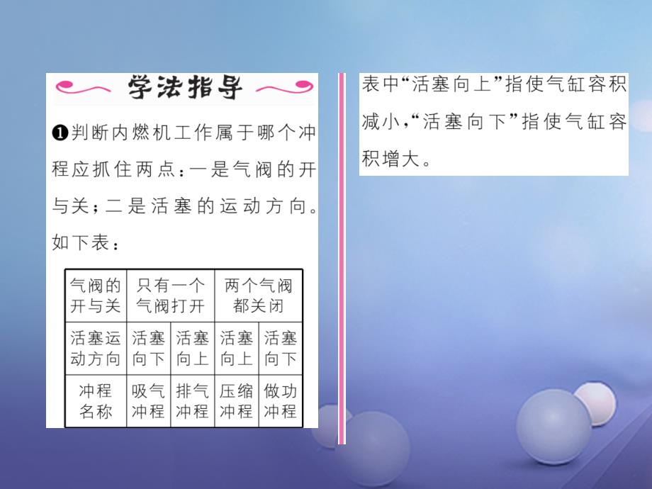 2018年九年级物理全册 13.3 内燃机作业课件 （新版）沪科版_第3页