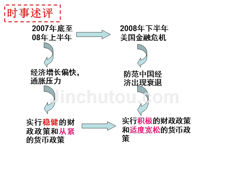 高一政治市场经济与宏观调控(1)_第2页