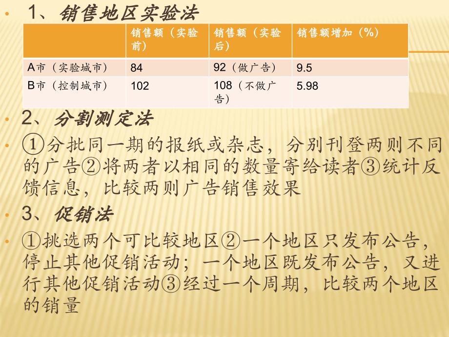 广告效果的测定方法ppt培训课件_第4页