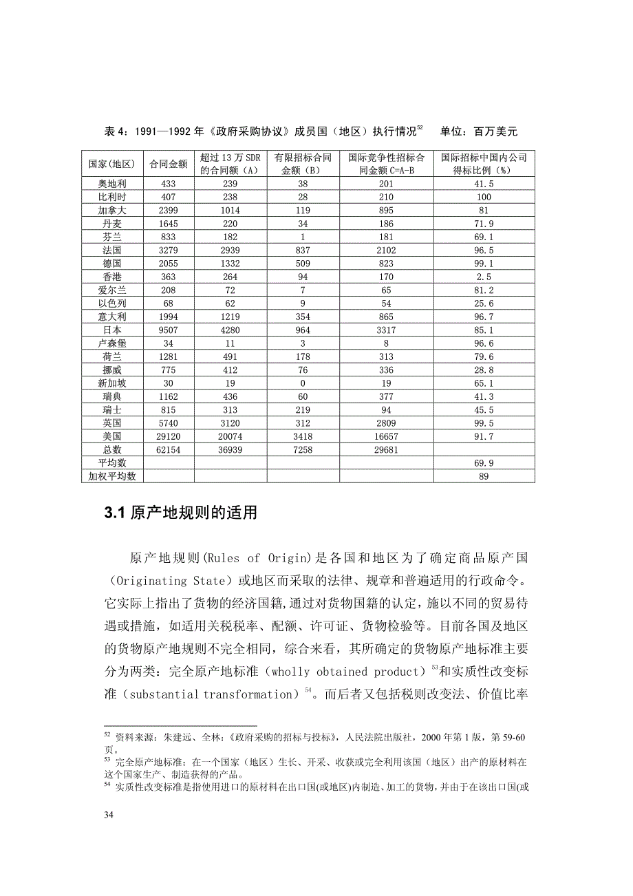 GPA规则下国内产业保护法律制度研究__第2页