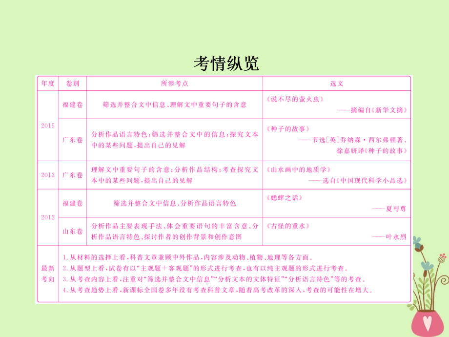 2019版高考语文一轮复习专题十三实用类文本阅读（科普）课件_第2页