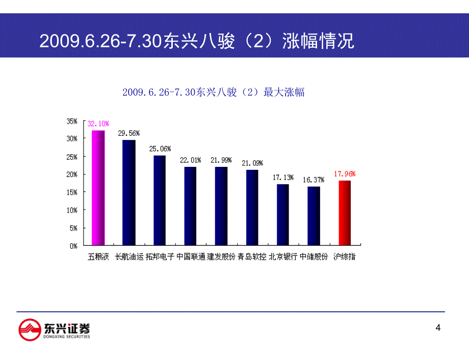 食品饮料行业投资策略_第4页