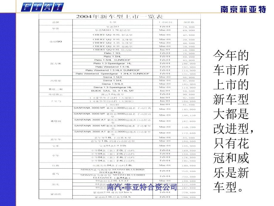 产品竞争力培训ppt培训课件_第5页