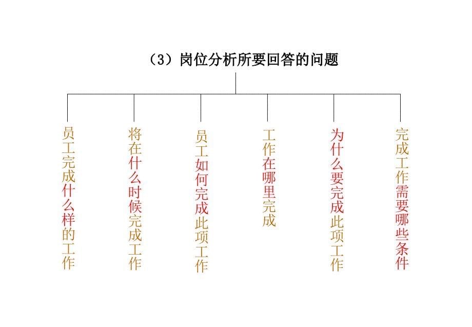 职位分析与人力资源规划_第5页