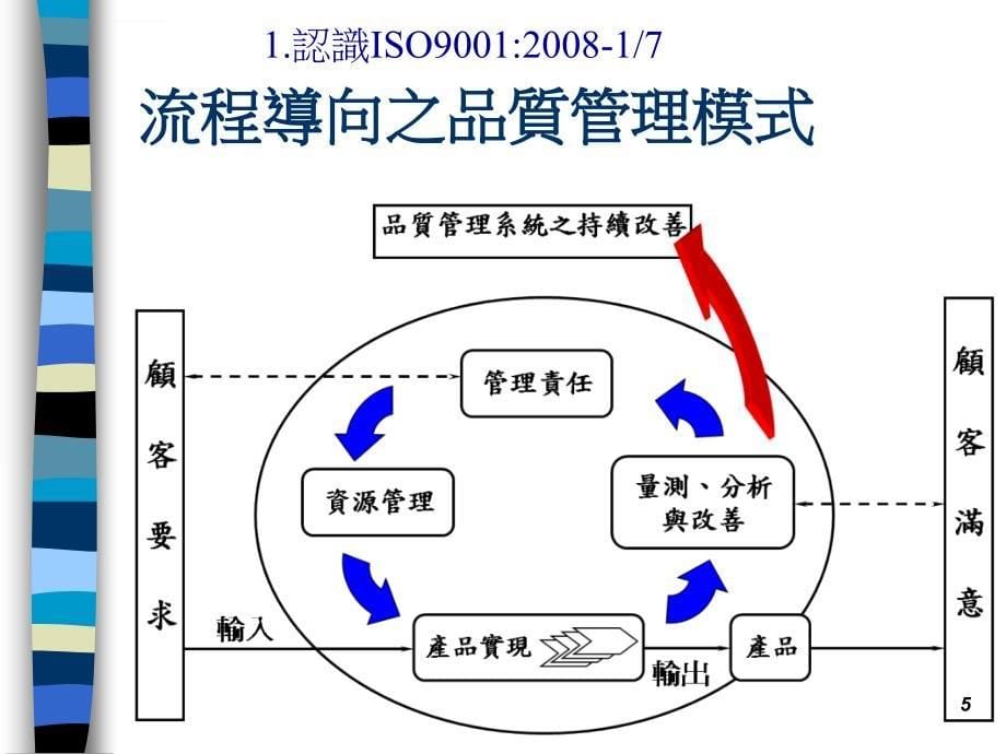 如何准备iso9001验证_第5页