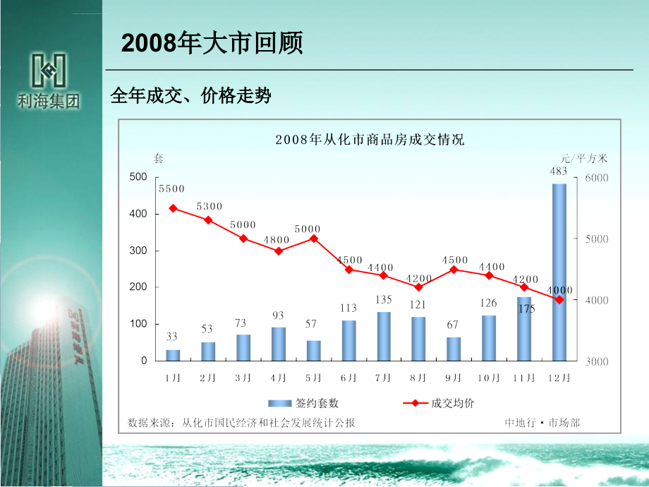 托斯卡纳营销总结及营销计划_第3页