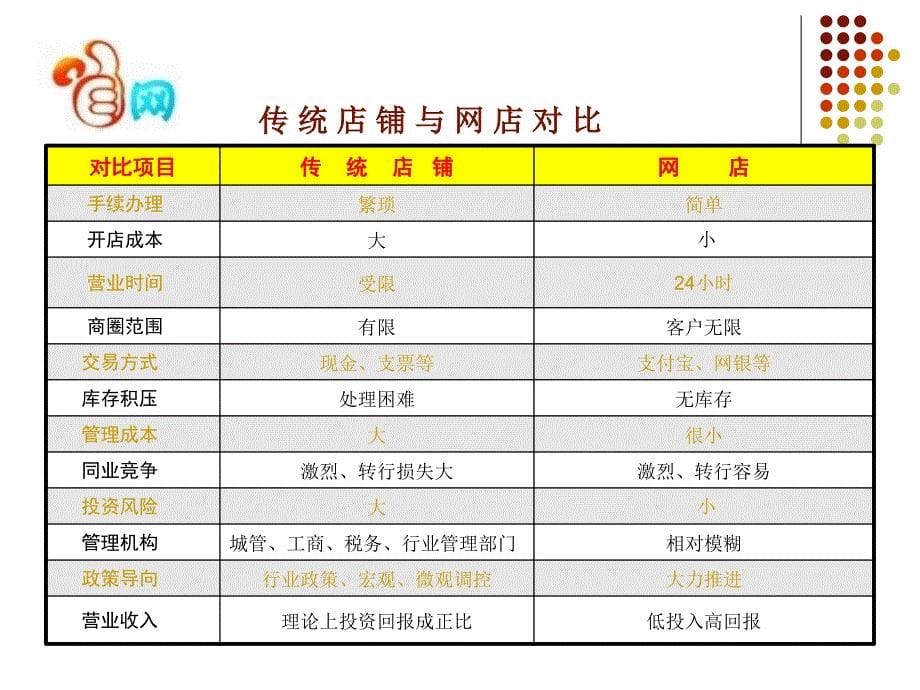 咱网（中国）网络科技集团网上购物市场分析及市场营销_第5页