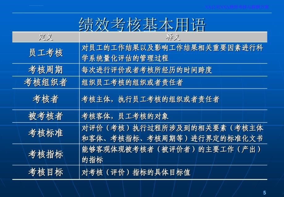 绩效考核和薪酬方案通用模板_第5页