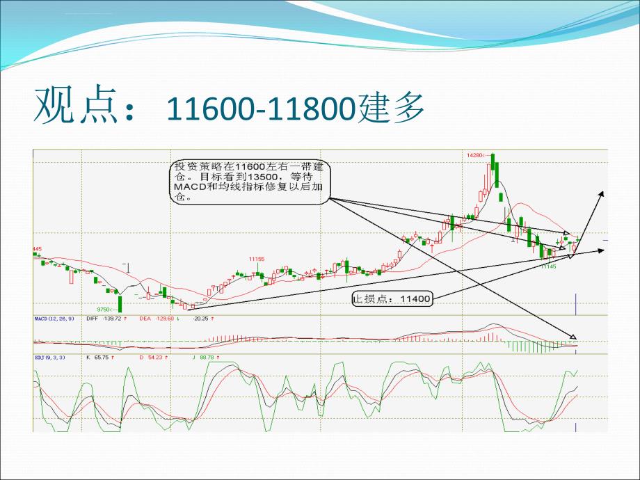 价格网络跷跷板lldep上行-和讯期货ppt培训课件_第2页