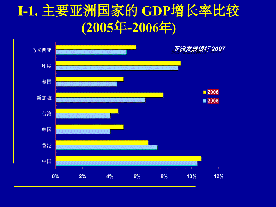 酒店及旅游业之机遇_第3页