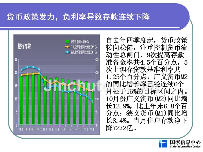 范剑平2012年经济预测_第5页