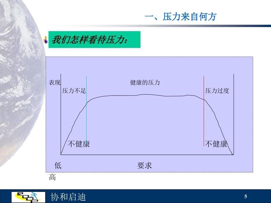 积极心态  快乐人生ppt培训课件_第5页