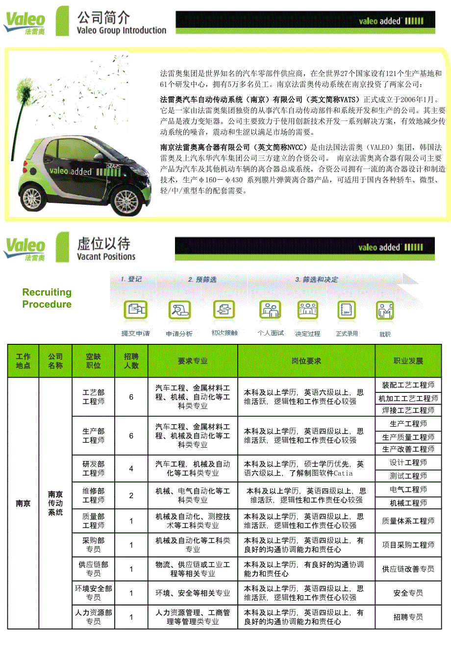 法雷奥汽车自动传动系统ppt培训课件_第1页