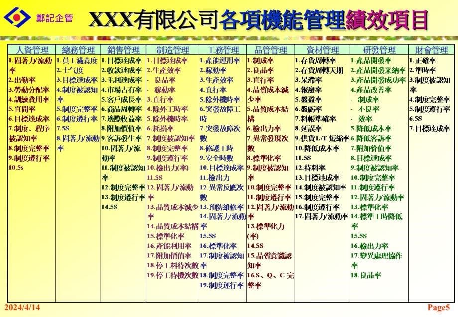 2009年高阶主管之绩效管理培训教材(PPT+121页)_第5页