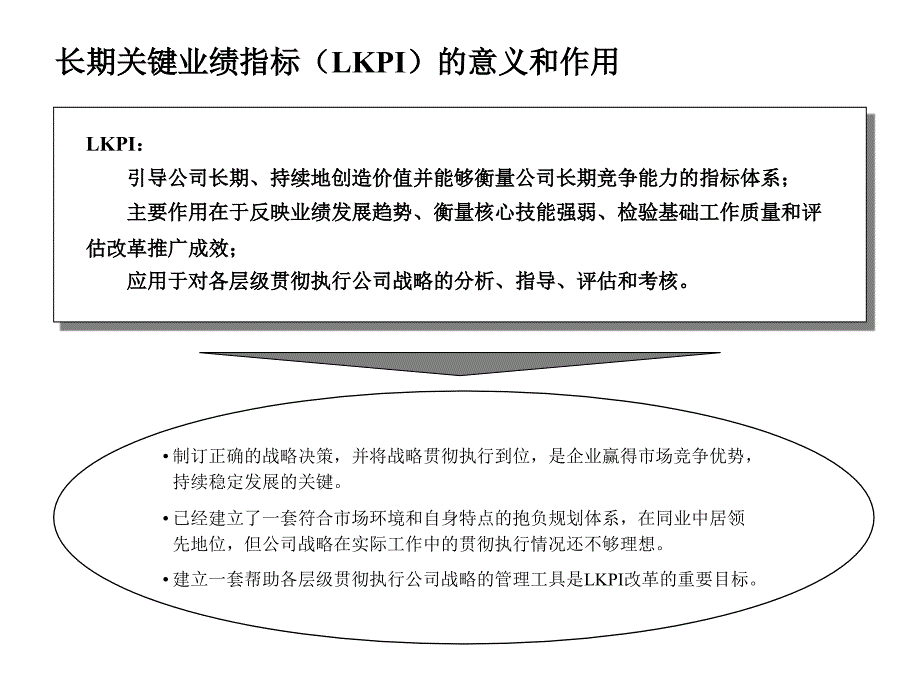 集团战略发展中心寿险系统年中工作会议ppt培训课件_第4页