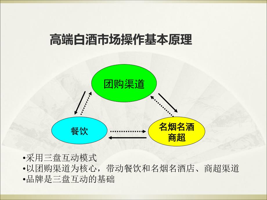 古井淡雅事业部团购渠道操作ppt培训课件_第2页