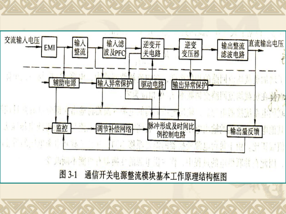 智能高频开关电源第三章_第2页