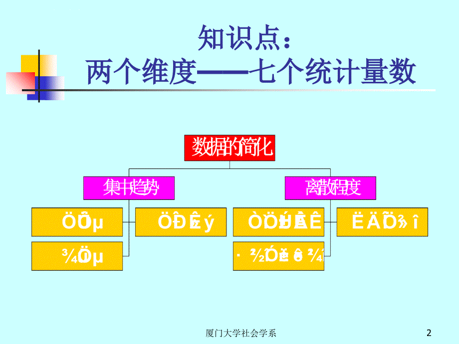 单变量的描述统计集中趋势分析ppt培训课件_第2页