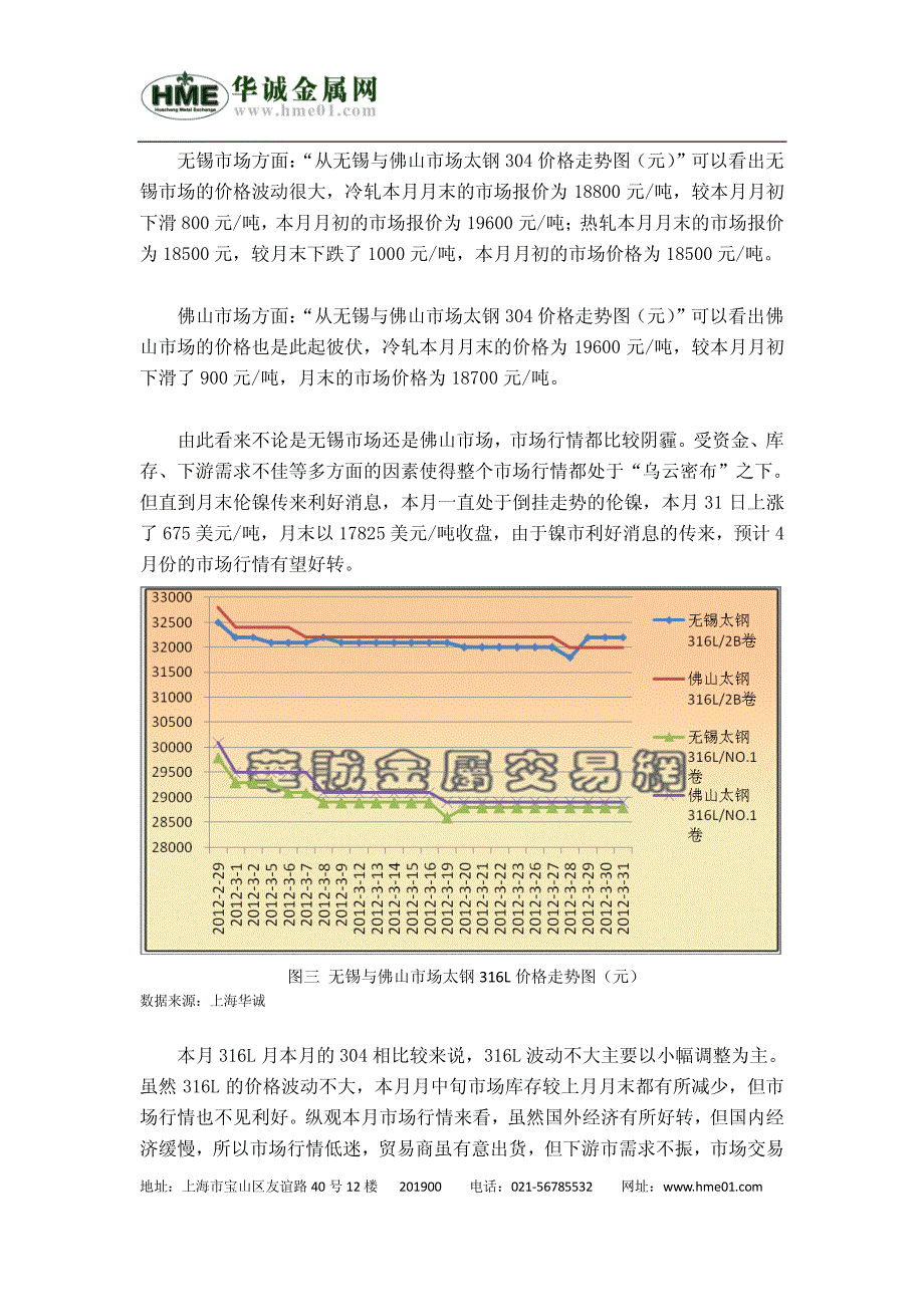 三月份不锈钢市场行情走势总览_第4页