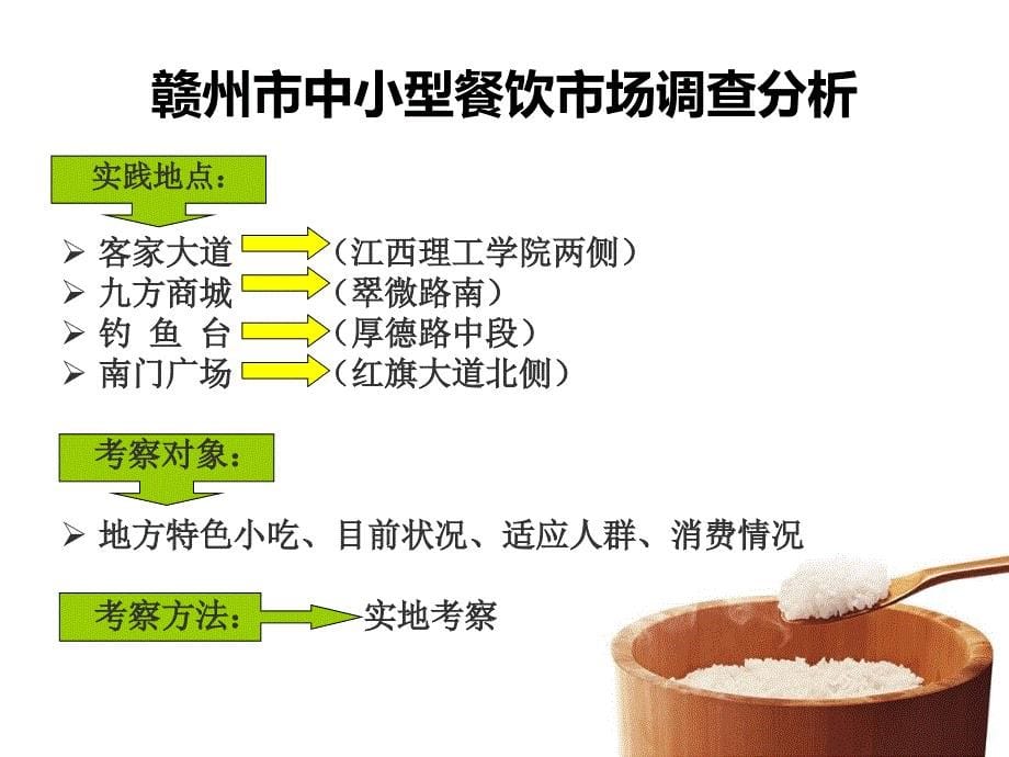 餐饮空间市场调查ppt培训课件_第5页