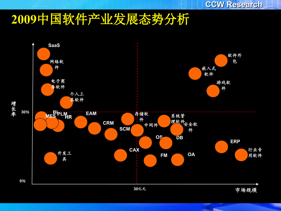 系统管理软件市场规模_第2页