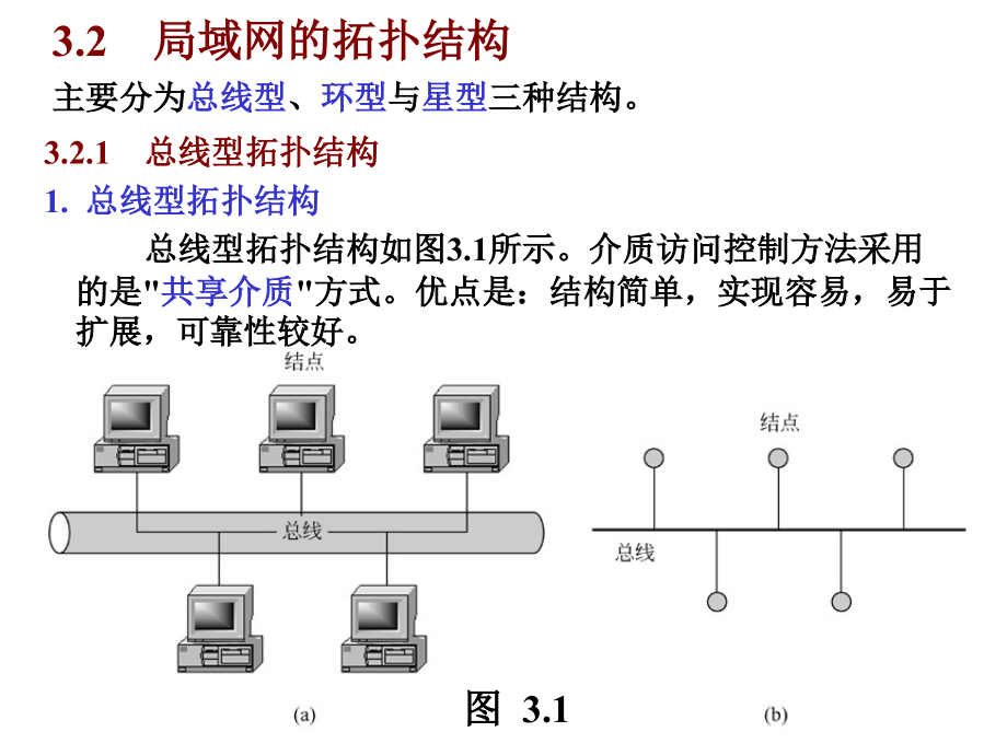 局域网技术ppt培训课件_第3页