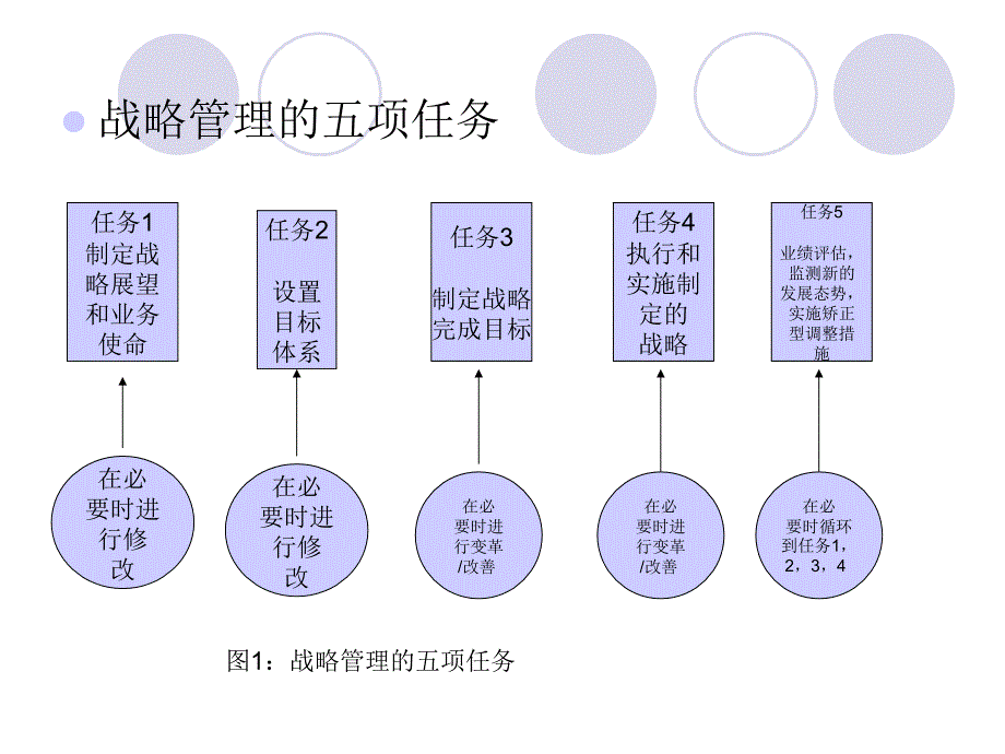 【培训课件】战略管理讲义_第4页