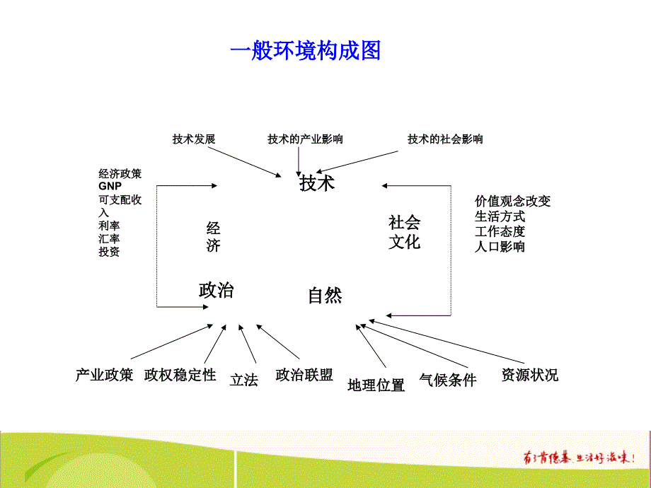 肯德基内外部环境分析_第4页