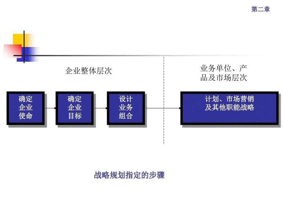 市场营销战略规划课件_第5页