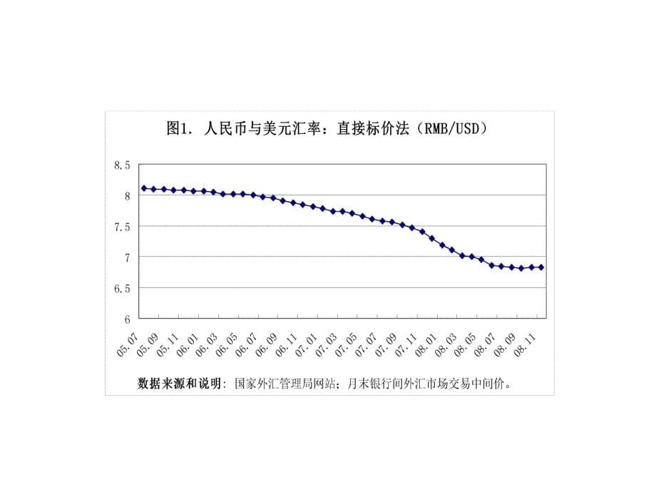 20117 国际金融前沿问题2_汇率_第5页