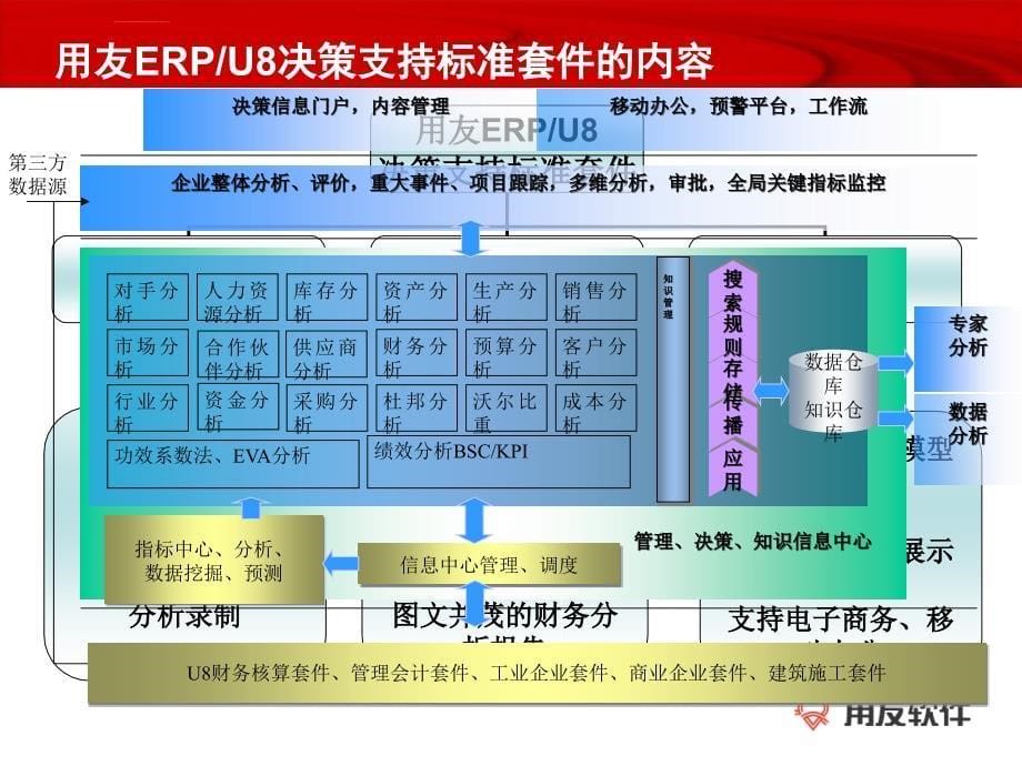 可视管理智能决策_第5页