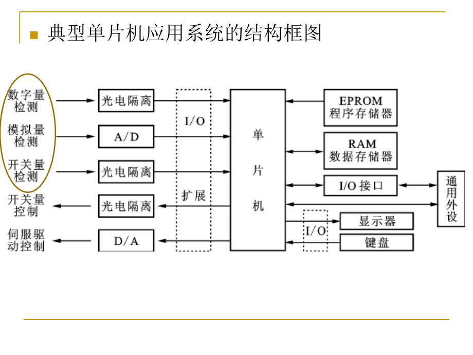 电子设计综合实验2ppt培训课件_第4页