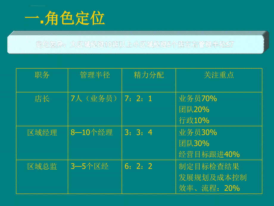 连锁店日常管理_第3页