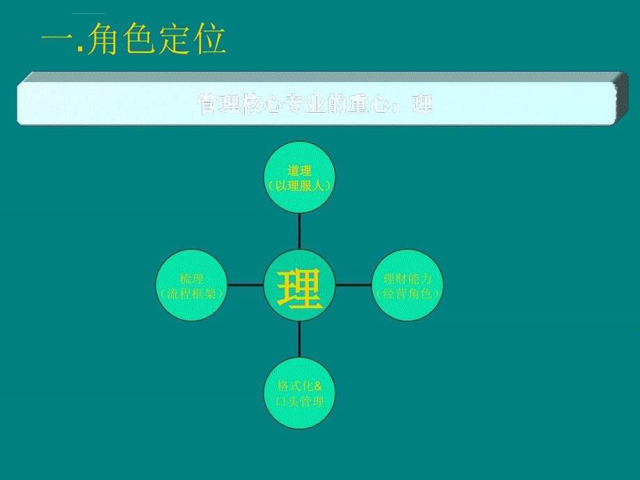 连锁店日常管理_第5页