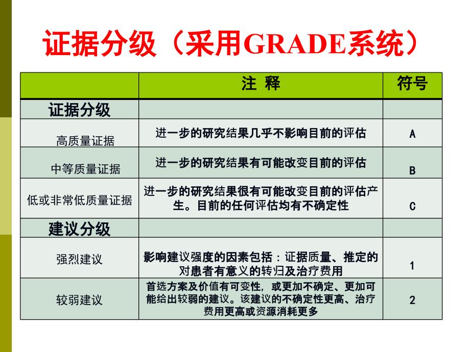 easl慢乙肝处理临床实践指南ppt培训课件_第4页